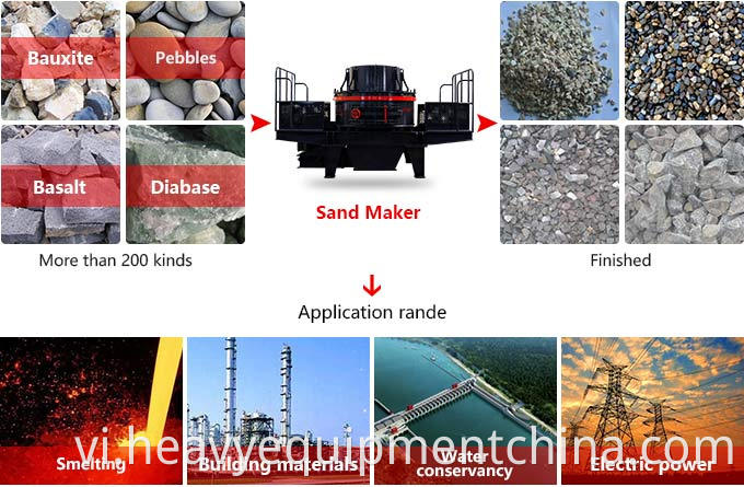 Stone Crushing Plants